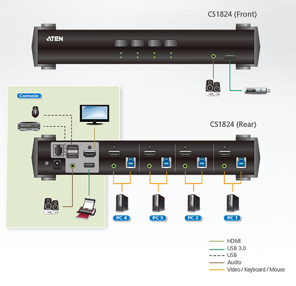 Switch USB 3.2 4K HDMI KVMP™ a 4 porte con Modalità Mixer Audio, CS1824