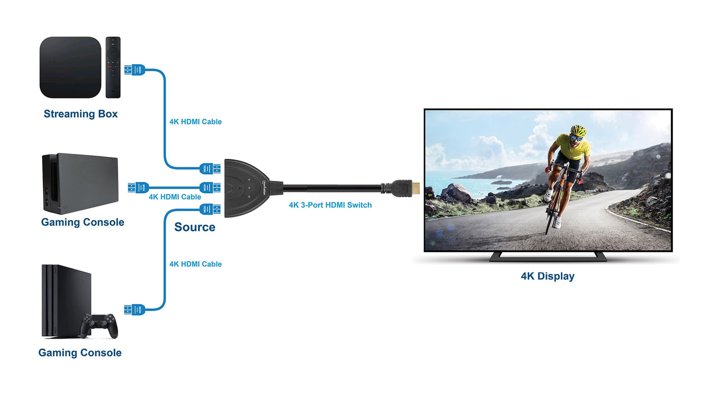 Switch HDMI 3 IN 1 OUT 1080p 3D