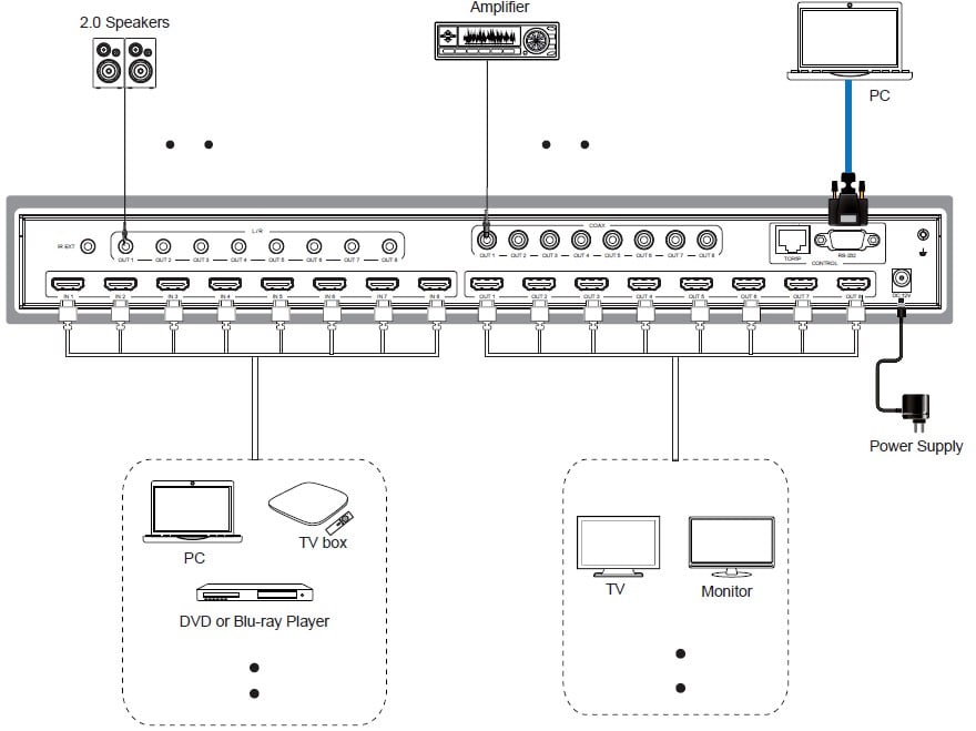 Matrix Swtich HDMI 2.0 8x8 18Gbps 4k@60Hz