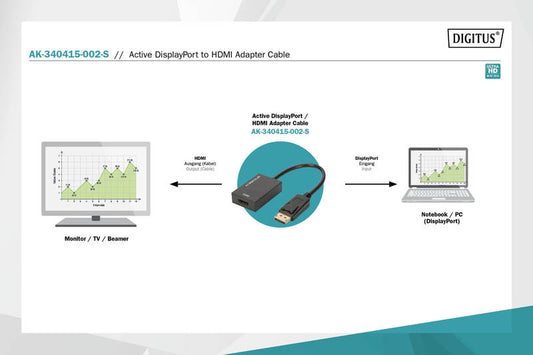 ADATTATORE ATTIVO DISPLAYPORT MASCHIO - HDMI FEMMINA