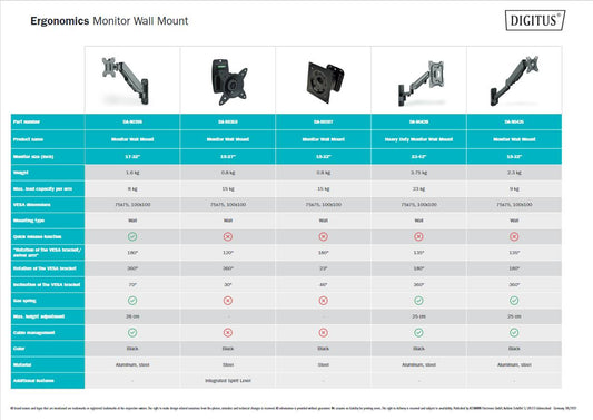 DIGITUS Supporto a parete universale per monitor con molla a gas e braccio orientabile