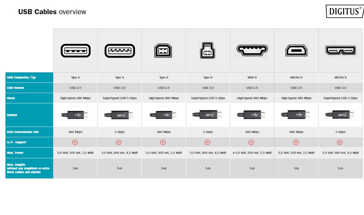 CAVO USB 3.0 Type-C MT 1 MASCHIO/MASCHIO MT 1 DIGITUS