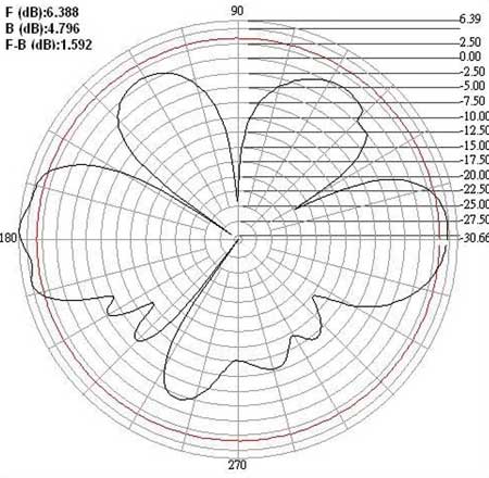 ANTENNA WIRELESS WLAN OMNIDIREZIONALE - GAIN 5 dBi