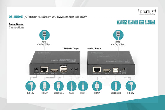 ESTENSORE KVM PER MONITOR HDMI ® 2.0 TASTIERA MOUSE USB CON CAVO RETE HDBaseT ™ DIGITUS