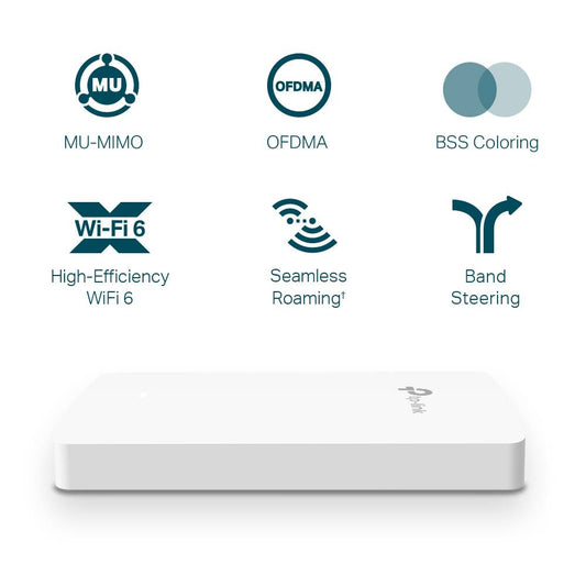 Access Point Wall Plate WiFi 6 AX1800