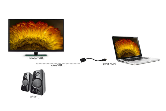 ADATTATORE HDMI® TIPO A MASCHIO A VGA FEMMINA CON PRESA AUDIO STEREO 3,5 MM