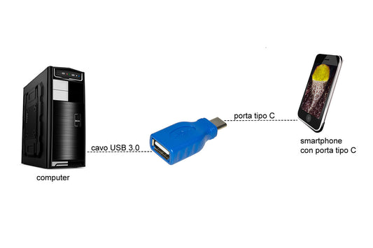 ADATTATORE USB-C MASCHIO - USB 2.0 FEMMINA