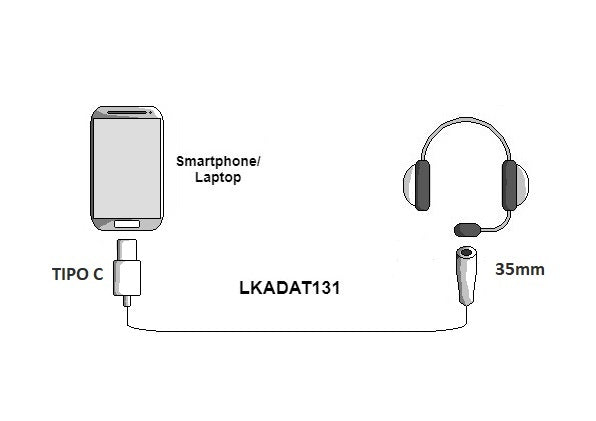 ADATTATORE USB-C MASCHIO - JACK AUDIO 3,5MM FEMMINA