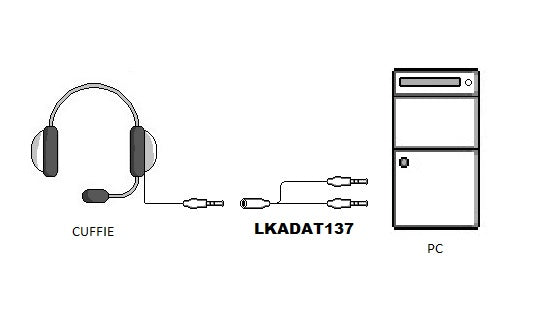 SDOPPIATORE AUDIO PER CUFFIE CON MICROFONO CON 1 CONNETTORE 3.5” SU SCHEDA AUDIO CON 2 CONNETTORI 3,5MM
