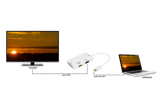 ADATTATORE MINI DISPLAYPORT MASCHIO 1.2 A DVI+HDMI® 4Kx2K+VGA FEMMINA