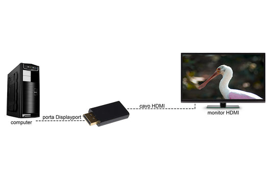 ADATTATORE ATTIVO DISPLAYPORT 1.2 MASCHIO - HDMI®  FEMMINA CONTATTI DORATI 4K@60HZ