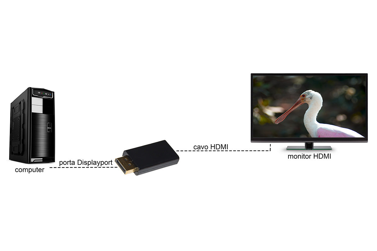 ADATTATORE DISPLAYPORT MASCHIO / HDMI® FEMMINA