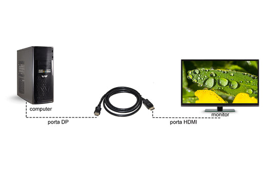 CAVO DISPLAYPORT 1.2 - HDMI® 1.4  4Kx2K 30 HZ CONTATTI DORATI MT 3