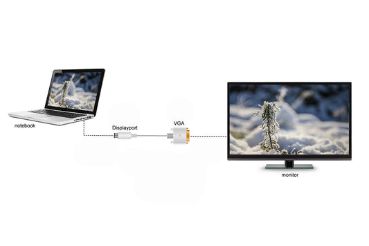 CAVO DISPLAYPORT DP MASCHIO - VGA 15 POLI MASCHIO MT 1,80