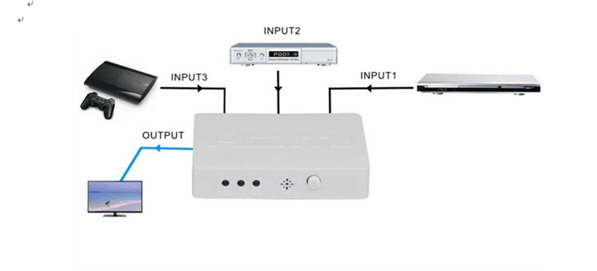 MINI SWITCH HDMI® 4kX2k@30Hz CON 3 PORTE CON TELECOMANDO