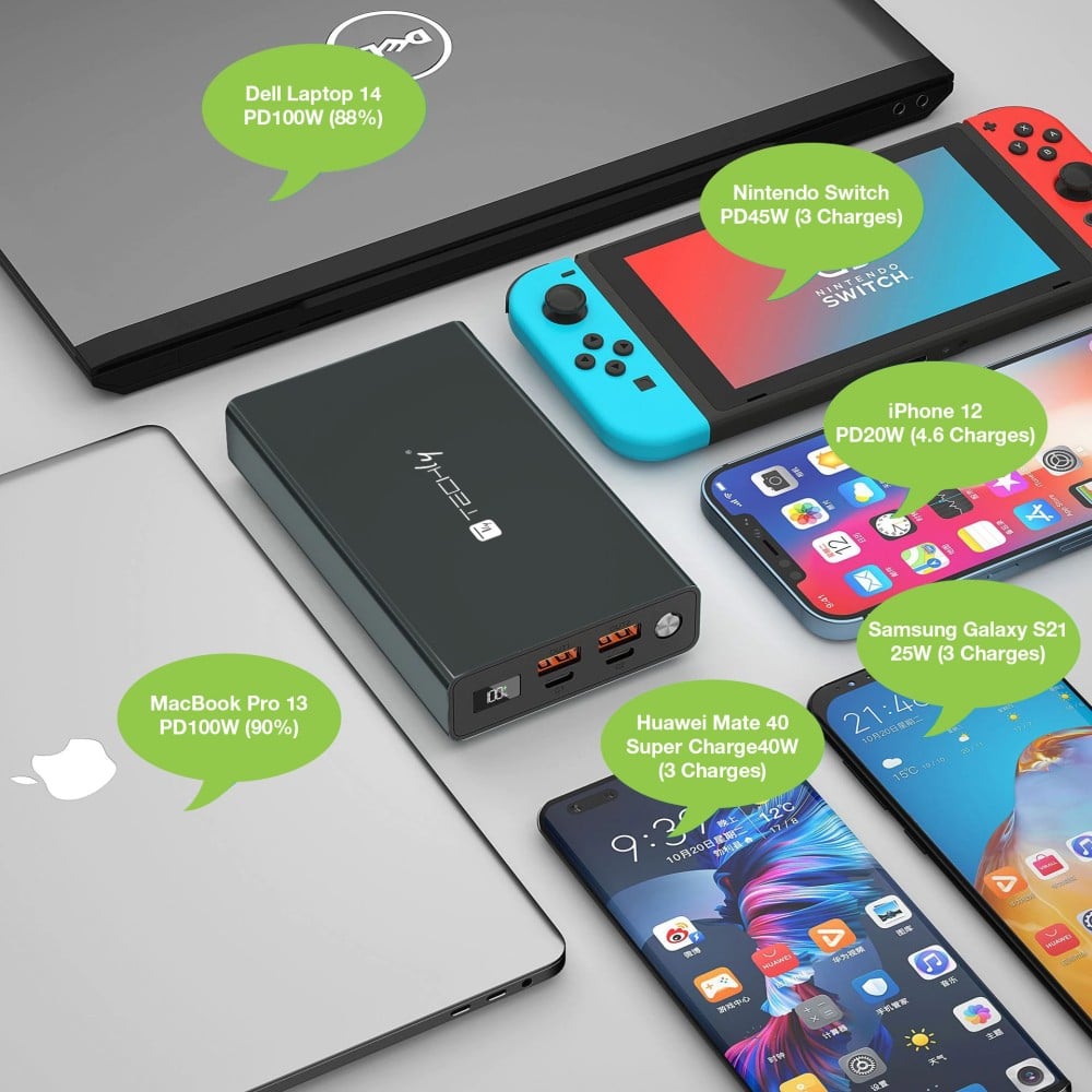 Power Bank Smartphone 20000 mAh 100W USB-C™ 4 Porte Output