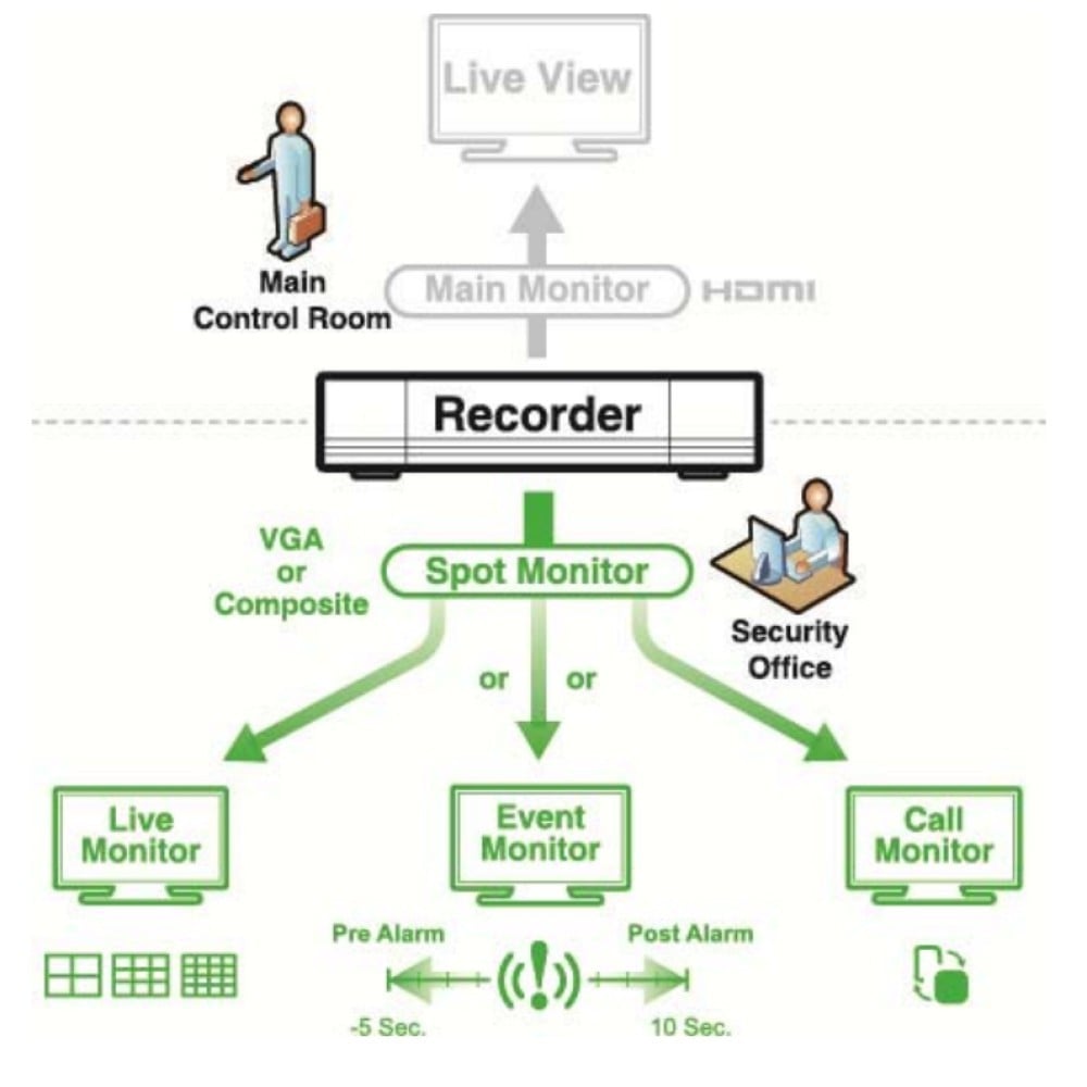 Videoregistratore NVR 16 Canali H.265 con 16 Canali PoE, AVH2117AX