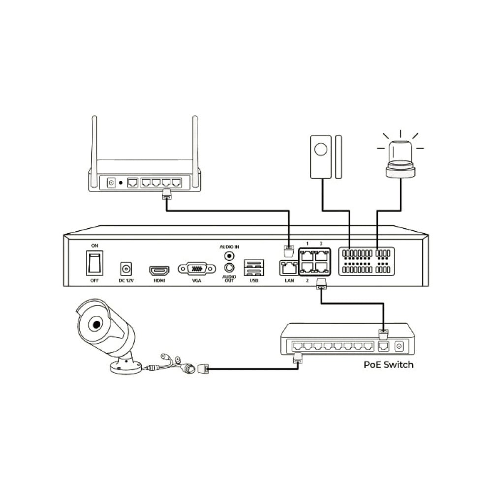 Videoregistratore NVR 36CH 16 MP 48 TB con HDMI e VGA, NVS36