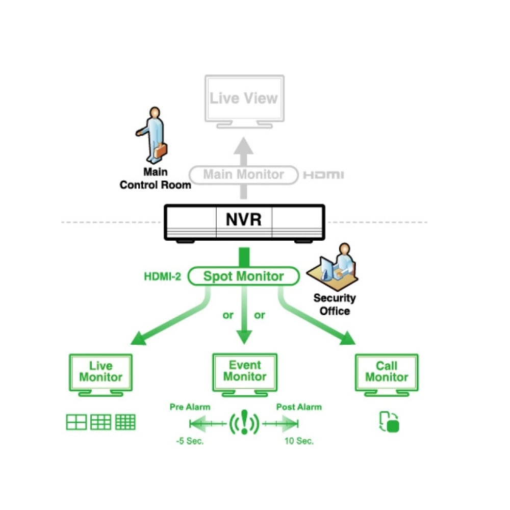 Videoregistratore XVR PENTABRID 32 canali 8-bay, DGD8132