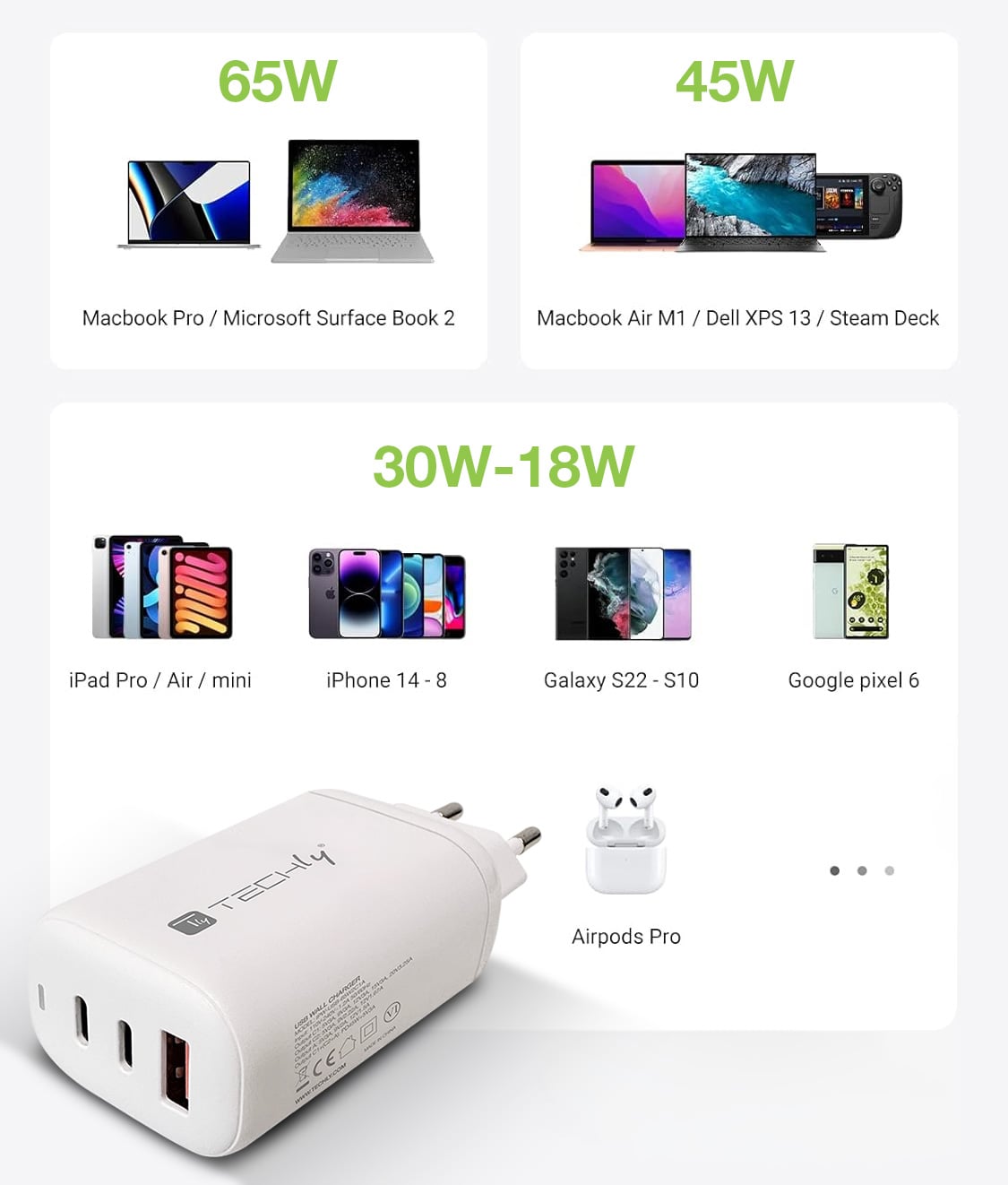 Caricatore Alimentatore 2 porte USB-C e 1 USB-A da Muro 65W