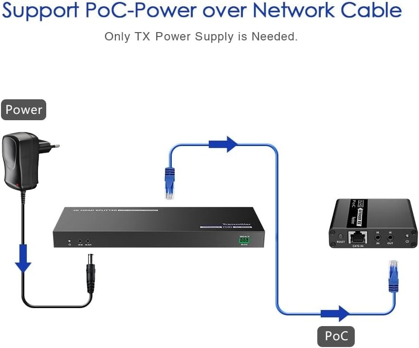 Extender Splitter HDMI 8 vie su Cavo di Rete 70 metri PoC