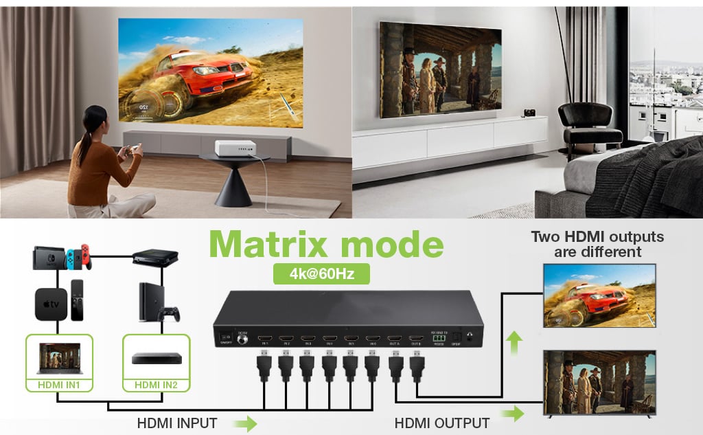 Matrix HDMI 2.0 6X 2 18Gbps 4k@60Hz con Audio e ARC