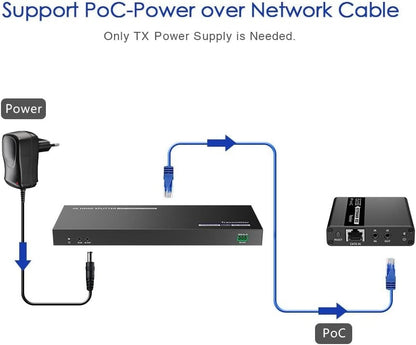 Extender Splitter HDMI 2 vie su Cavo di Rete 70 metri PoC