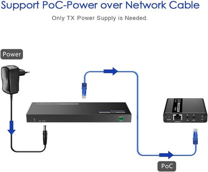 Extender Splitter HDMI 4 vie su Cavo di Rete 70 metri PoC