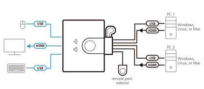 Switch KVM Cablato HDMI FHD USB a 2 porte, CS22HF