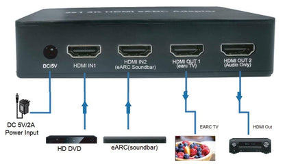 Switch HDMI 2.0 2x1 4K@60Hz con Splitter Audio eARC/ARC per Soundbar