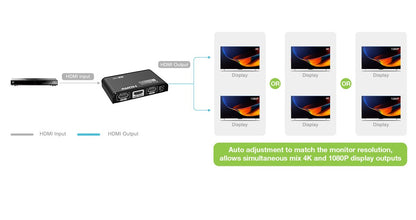 Splitter HDMI2.0 4K UHD 3D 2 vie