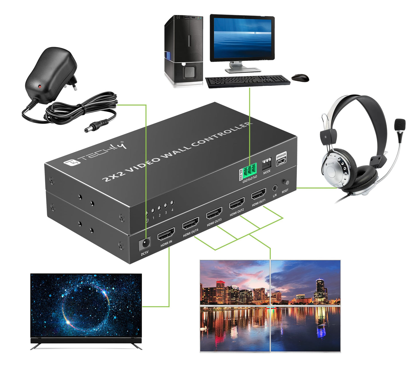 Controller per Video Wall 2x2 HDMI 4 Canali