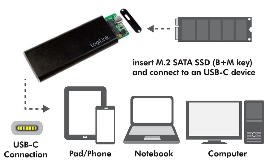 Box Esterno USB3.1 Gen 2 per SSD SATA M.2