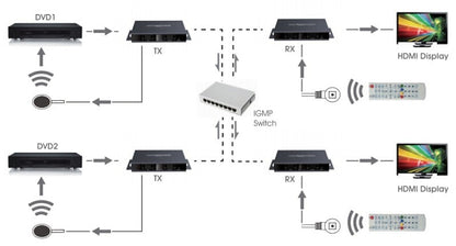 Trasmettitore Matrix HDMI HDbitT Extender fino a 120m con IR