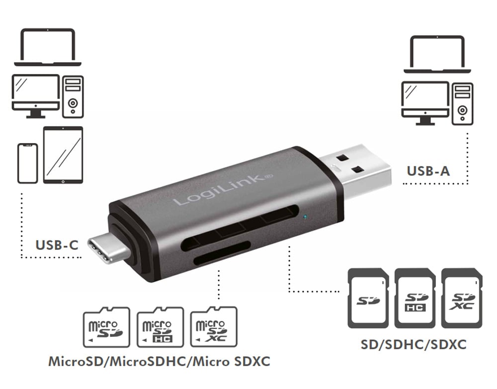 Lettore USB 3.2 Gen 1 di SD e MicroSD con Connessioni USB-C e USB A OTG