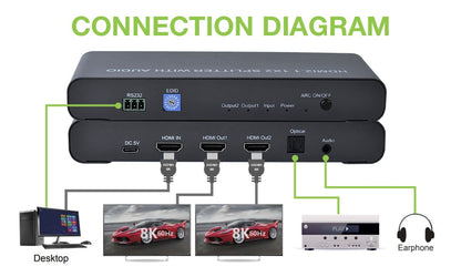 Splitter HDMI 2.1 8K 1 in 2 out con SPDIF e Audio 3.5mm Stereo