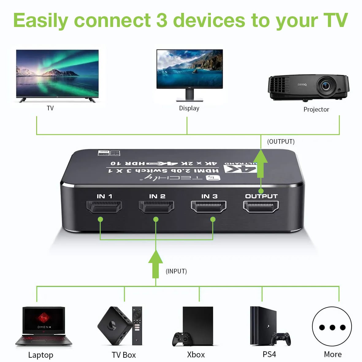 Switch HDMI 2.0b 3in 1out 4K HDR HDCP2.2 con Telecomando