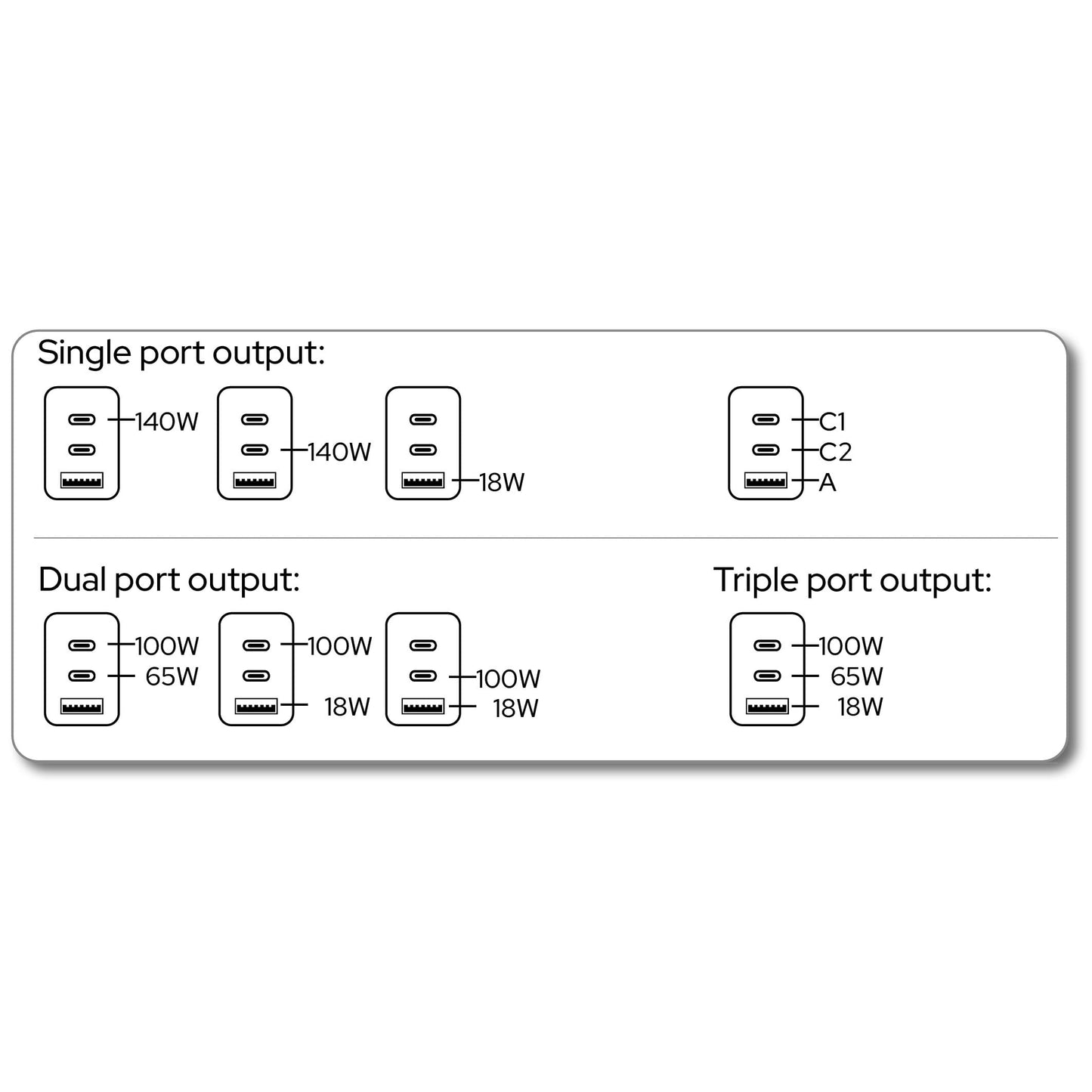Power Bank 27000mAh 1x USB-A 2x USB-C con TFT Display, PD 3.1 140W