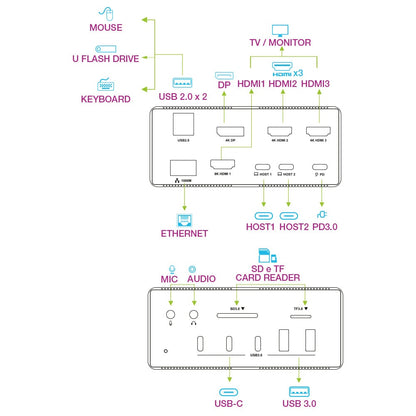 Docking Station 19 in 1 USB-C 8K HDMI 4 Uscite Video