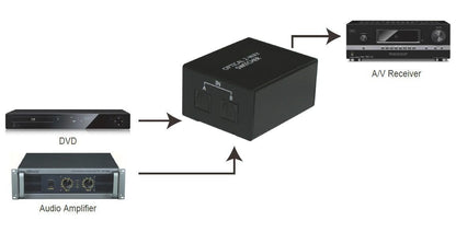 Switch Audio Toslink 2 Porte