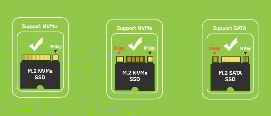 Adattatore SSD da USB-C a NVMe/SATA M.2