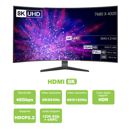 Cavo Adattatore USB-C 3.2 a Displayport 1.4 8K@60Hz 1,8 m