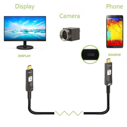 Cavo Audio/Video Ottico Attivo USB-C M/M AOC Fibra Ottica 4K 15m