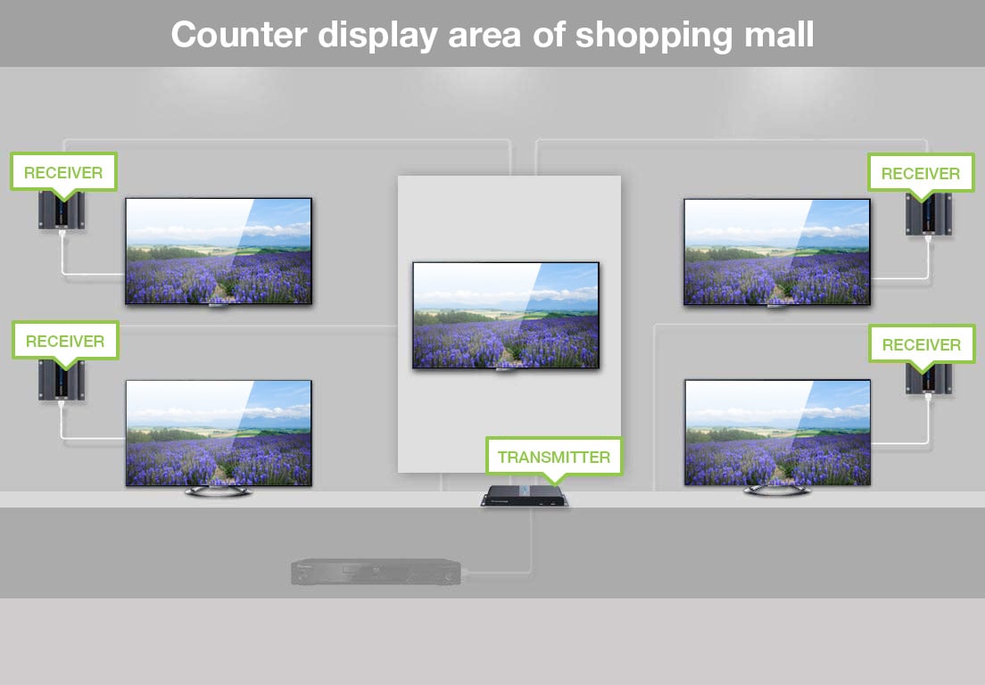 Extender Splitter HDMI 1x4 PoE con IR su Cavo Cat.6 fino 40m