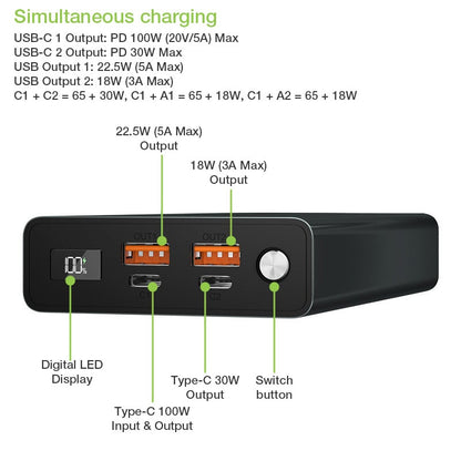 Power Bank Smartphone 20000 mAh 100W USB-C 4 Porte Output