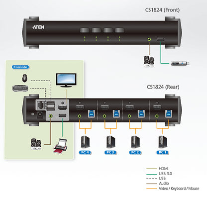 Switch USB 3.2 4K HDMI KVMP™ a 4 porte con Modalità Mixer Audio, CS1824
