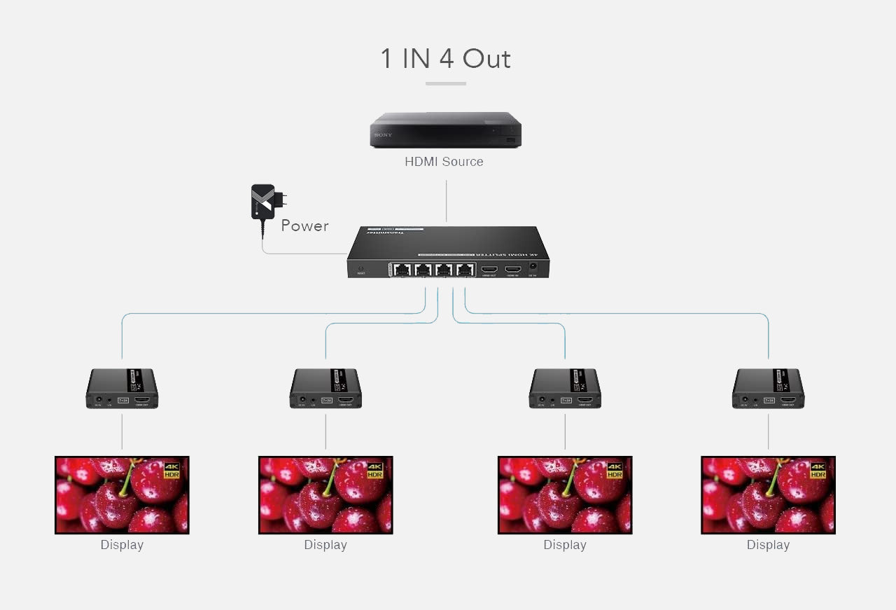 Extender Splitter HDMI 4 vie su Cavo di Rete 70 metri PoC