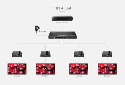 Extender Splitter HDMI 4 vie su Cavo di Rete 70 metri PoC