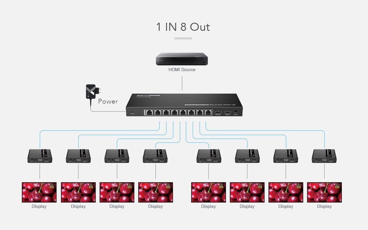 Extender Splitter HDMI 8 vie su Cavo di Rete 70 metri PoC