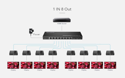 Extender Splitter HDMI 8 vie su Cavo di Rete 70 metri PoC